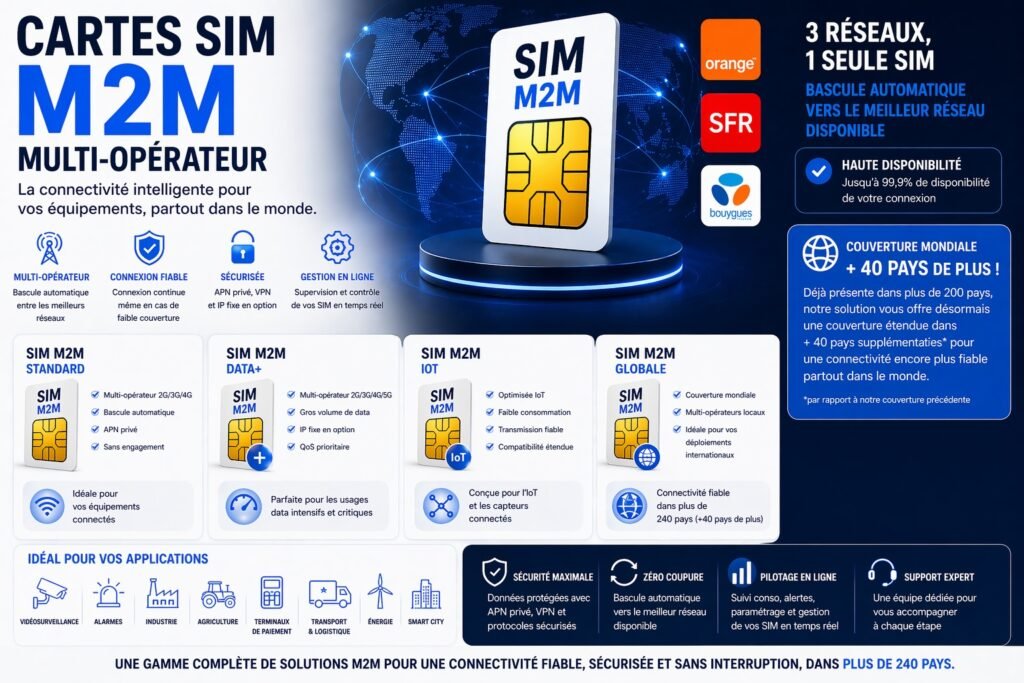 cartes sim m2m multi operateur 4g 5g iot alarme videosurveillance connexion fiable catalogue produits sim m2m