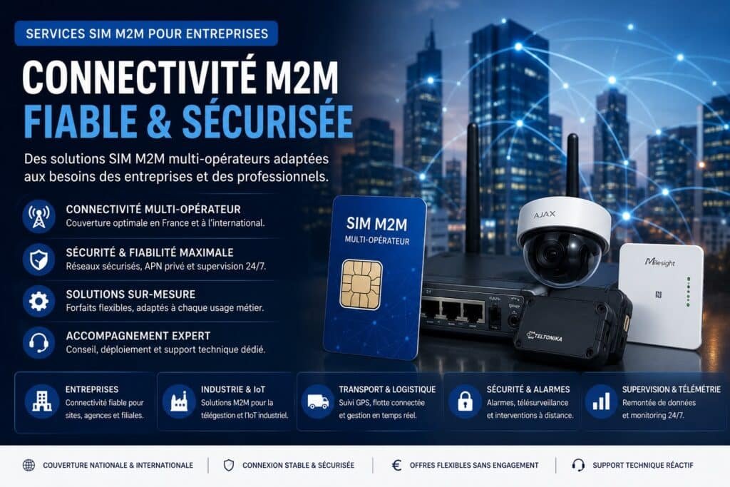 Carte SIM M2M multi-opérateur pour entreprises avec routeur 4G 5G, vidéosurveillance, IoT industriel, supervision distante et connectivité sécurisée APN privé pour professionnels.